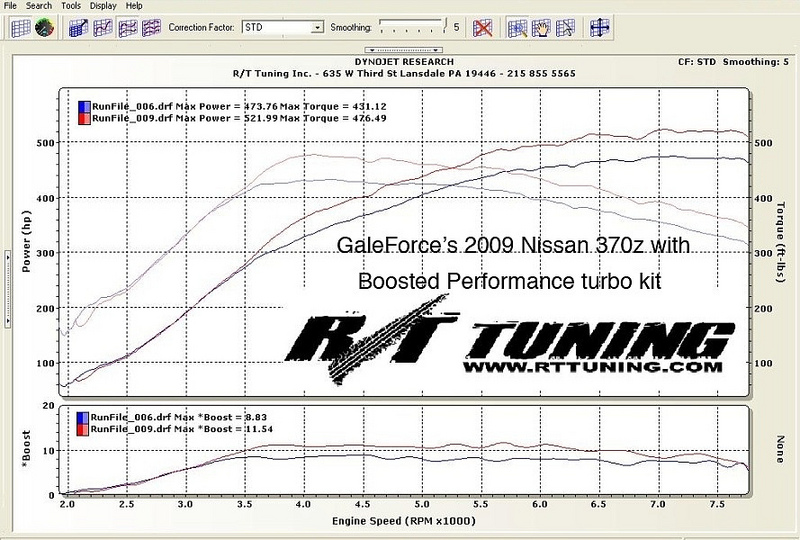 PASMAG Jason Gale 2014 Tuner Battlegrounds Importfest Toronto Dyno