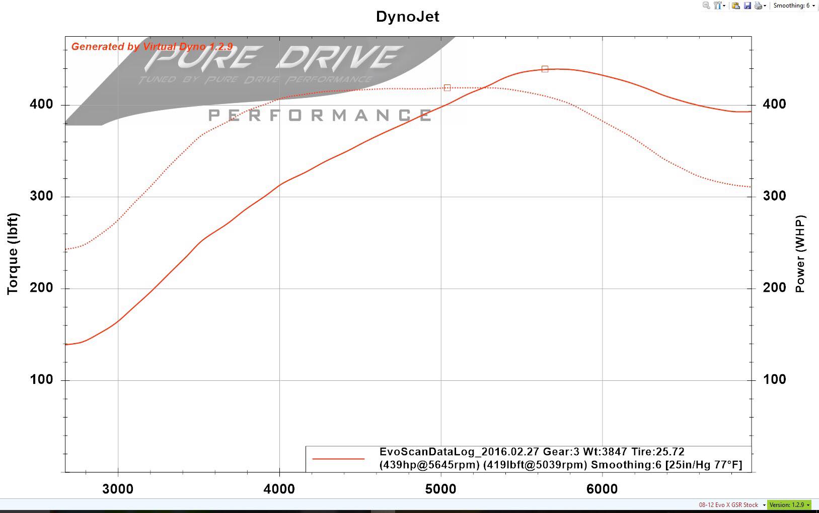 Axel Dominick Howard 2011 Mitsubishi Lancer Evolution TBGLIVE8